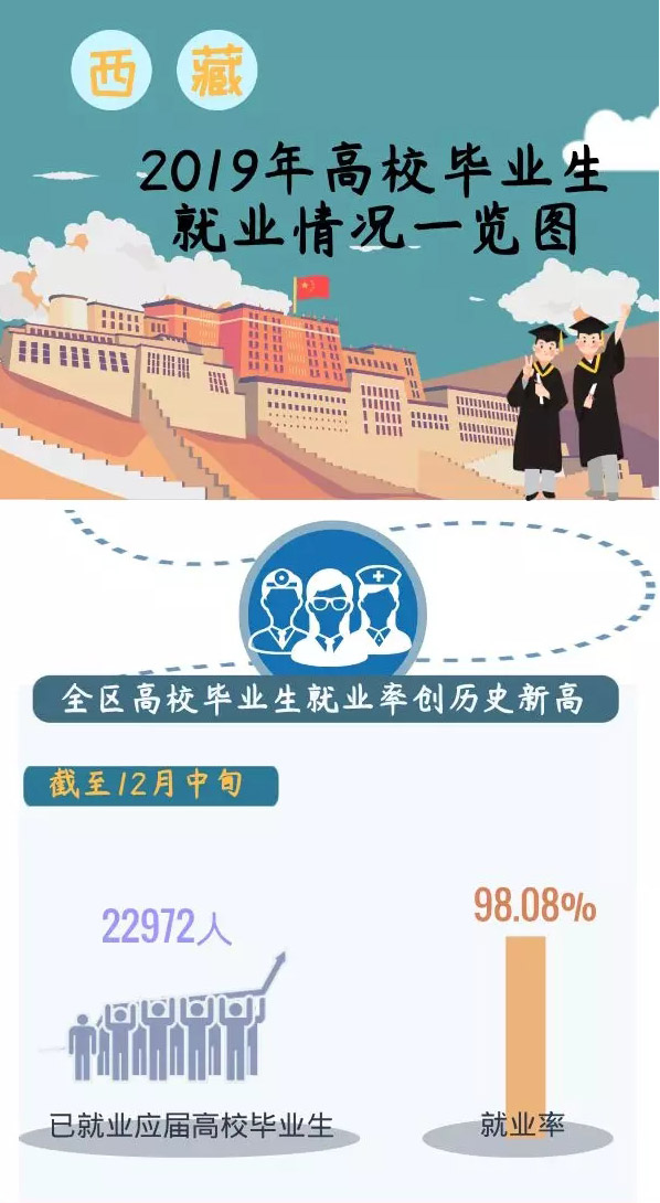 创业 就业 评论文章_就业创业政策_广州创业带动就业补贴政策